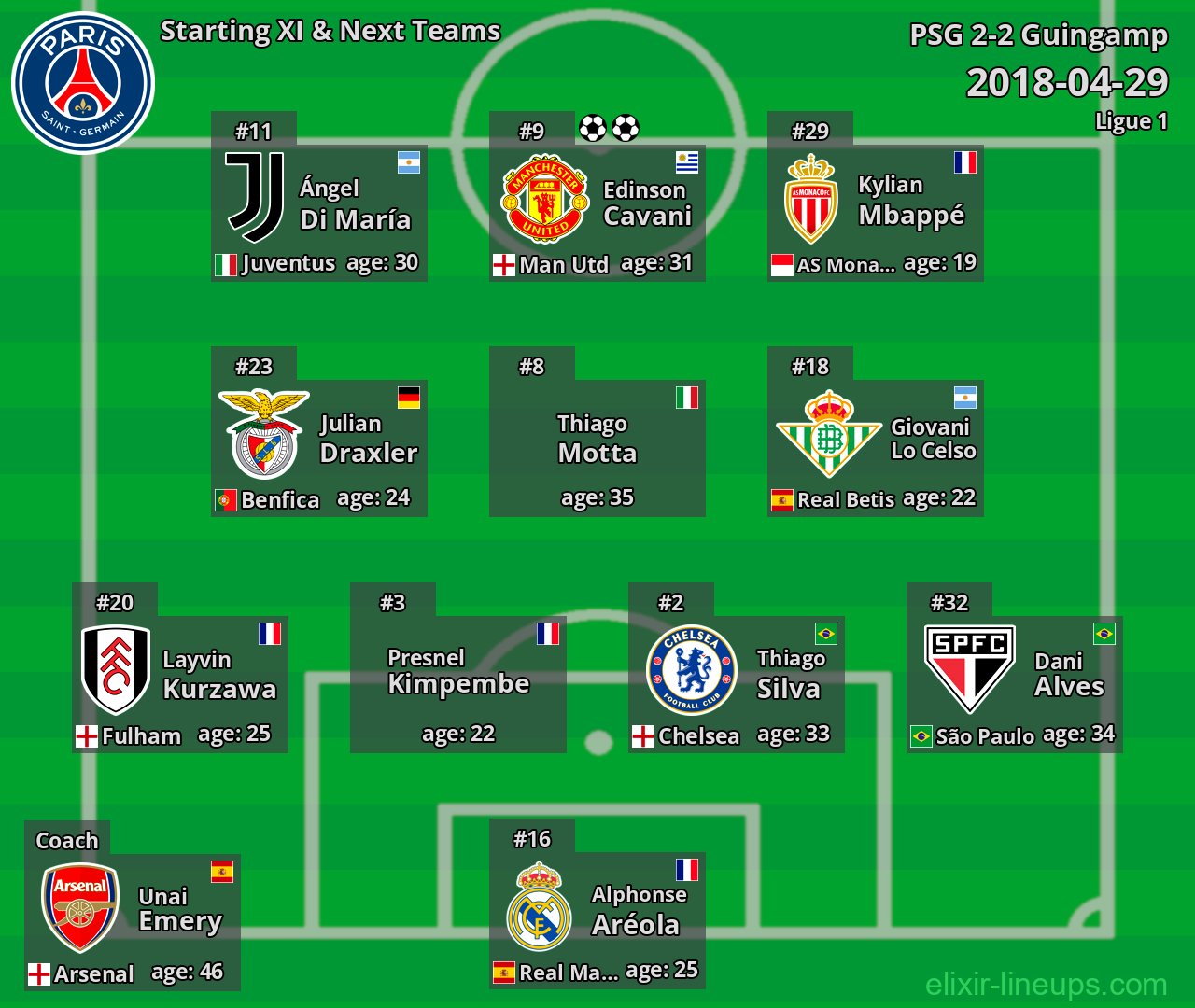 PSG Starting XI & Next Teams 2018-04-29