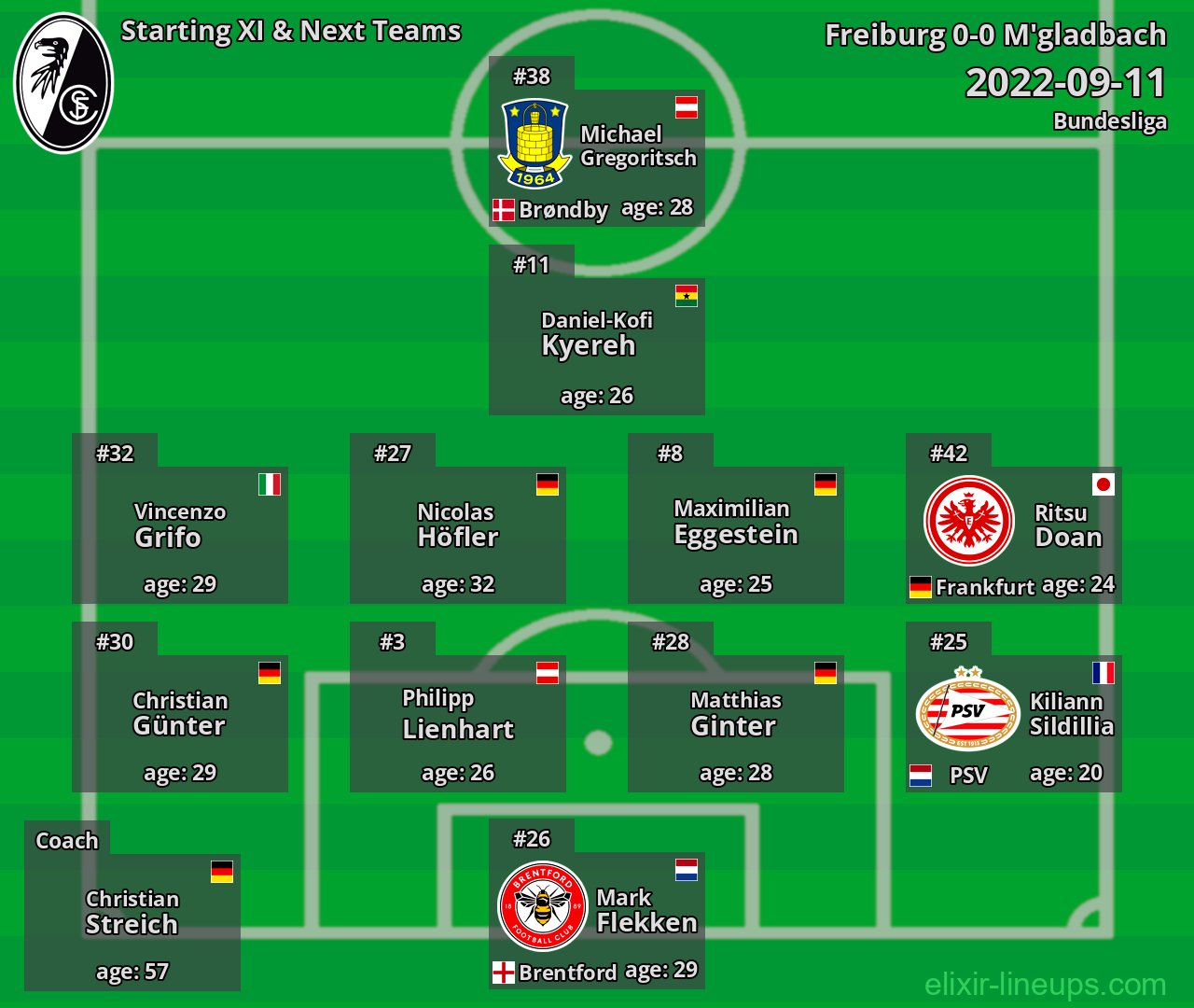 Freiburg Starting XI & Next Teams 2022-09-11