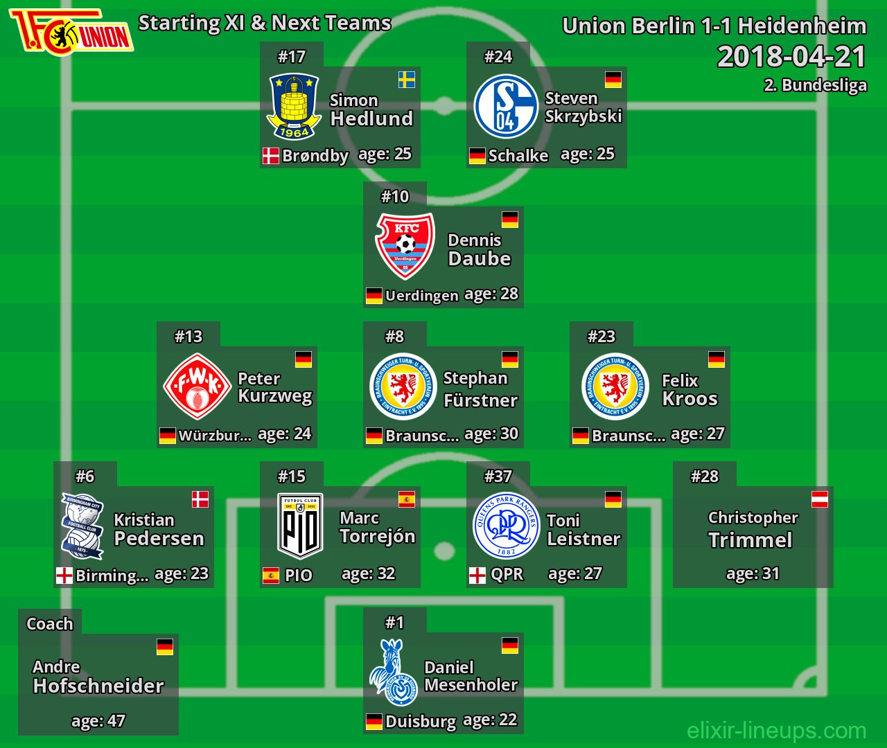 Union Berlin Starting XI & Next Teams 2018-04-21
