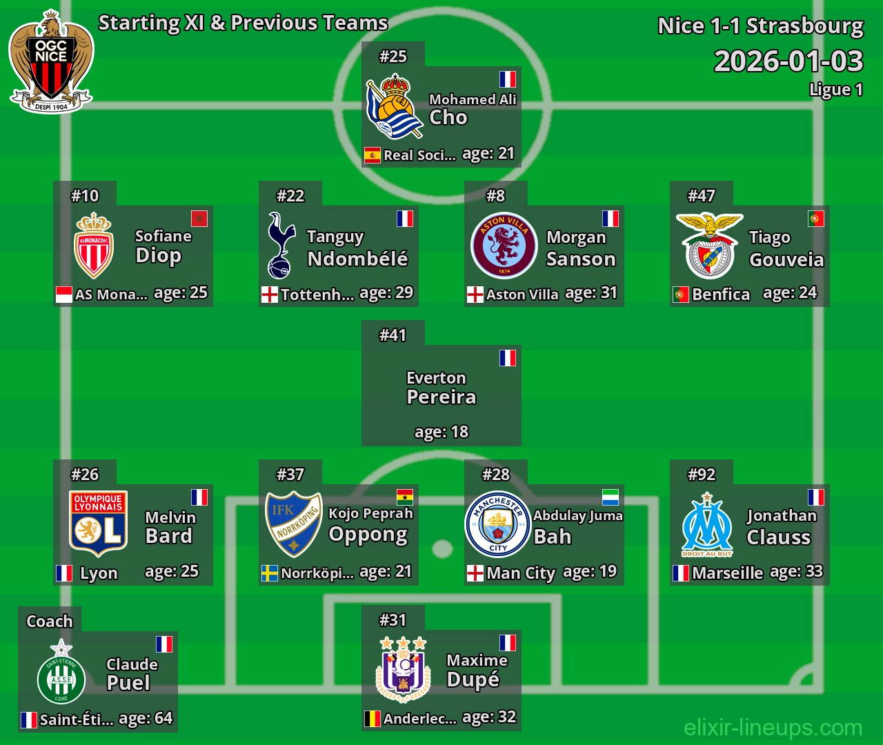 Nice Starting XI & Previous Teams 2026-01-03