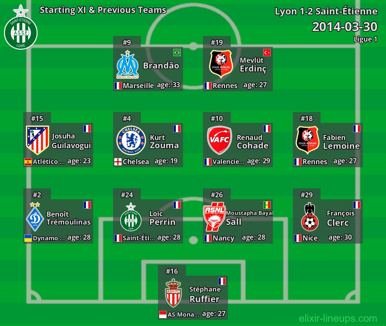 Saint-Étienne Starting XI & Previous Teams 2014-03-30
