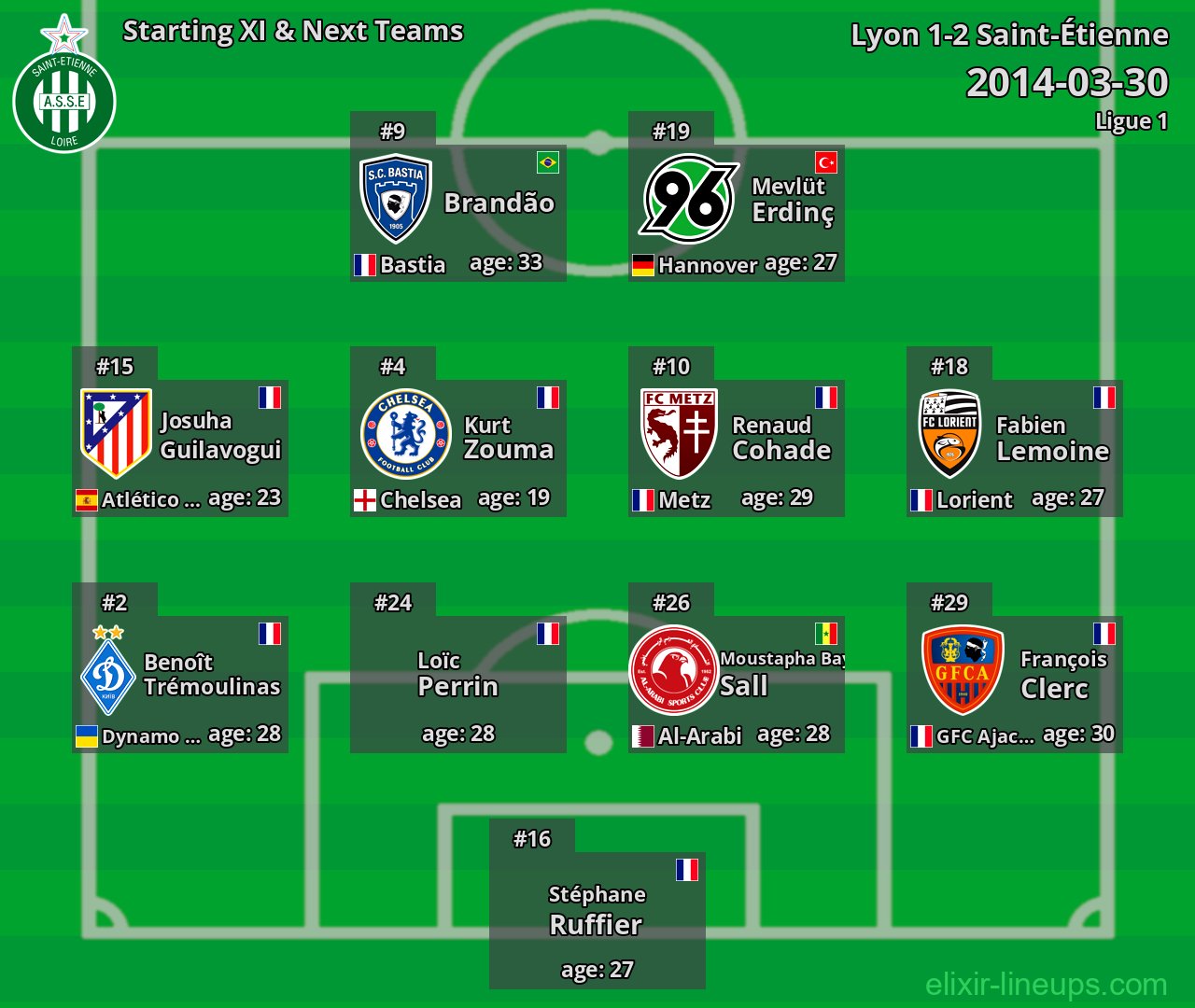 Saint-Étienne Starting XI & Next Teams 2014-03-30