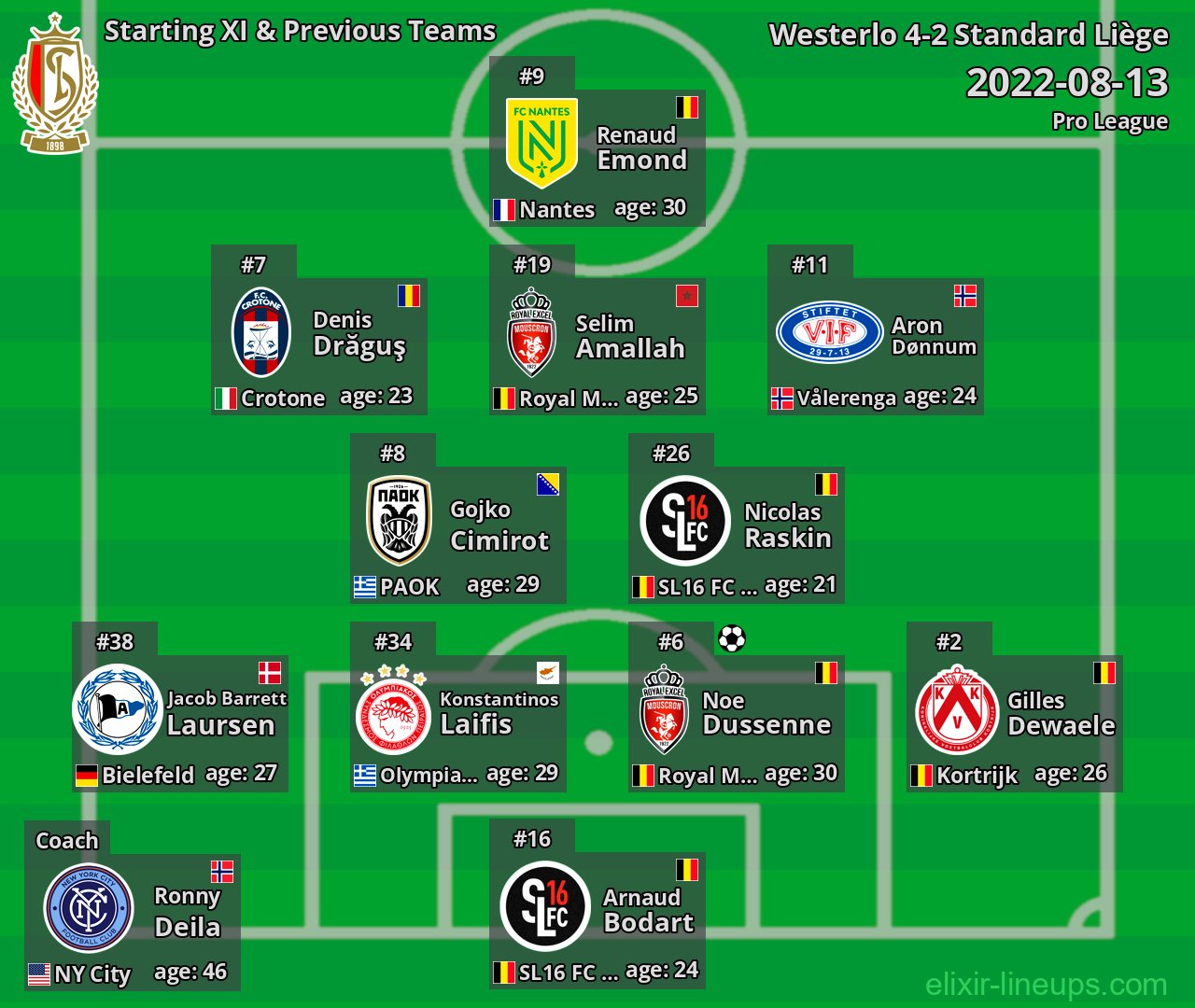 Standard Liège Starting XI & Previous Teams 2022-08-13