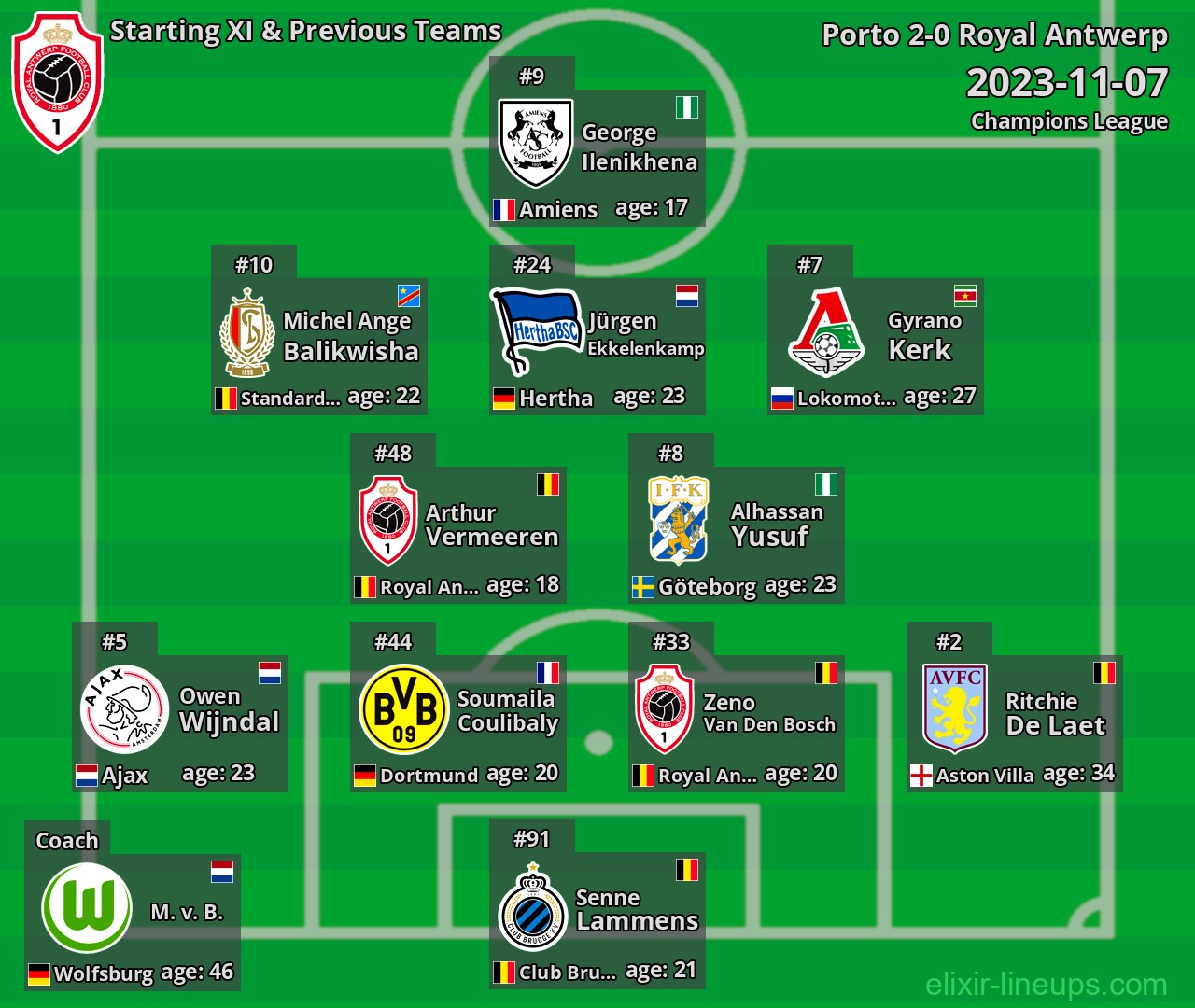 Royal Antwerp Starting XI & Previous Teams 2023-11-07