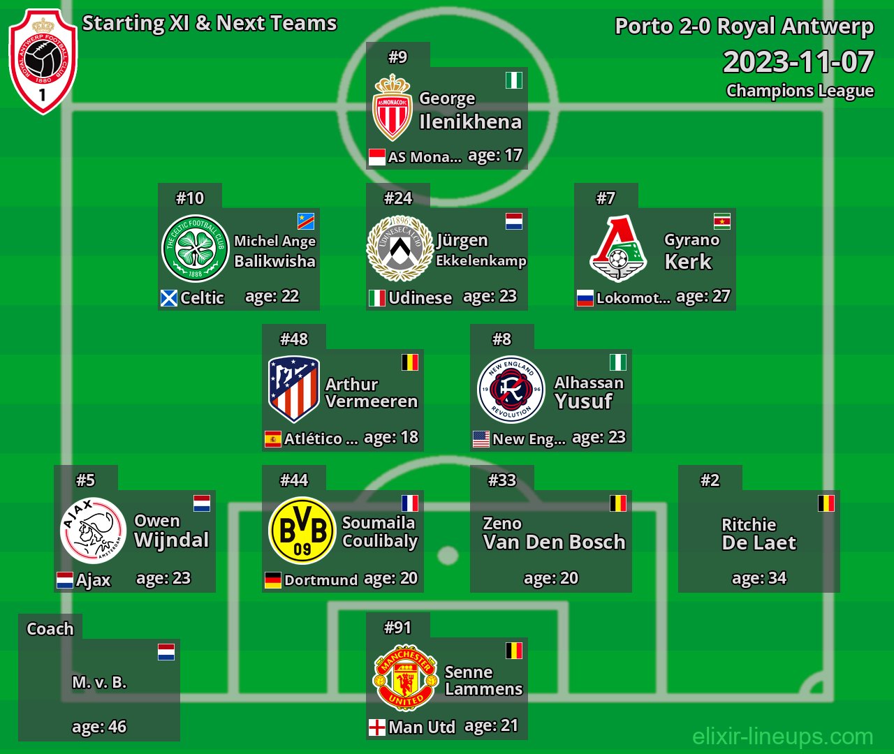 Royal Antwerp Starting XI & Next Teams 2023-11-07