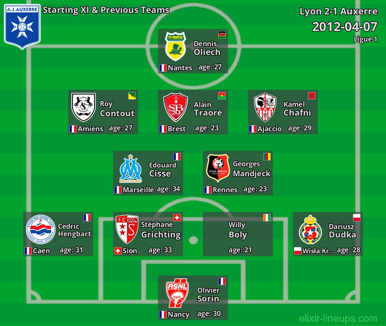 Auxerre Starting XI & Previous Teams 2012-04-07