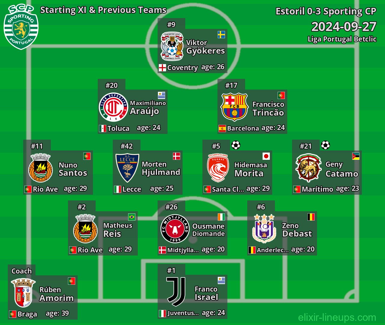 Sporting CP Starting XI & Previous Teams 2024-09-27
