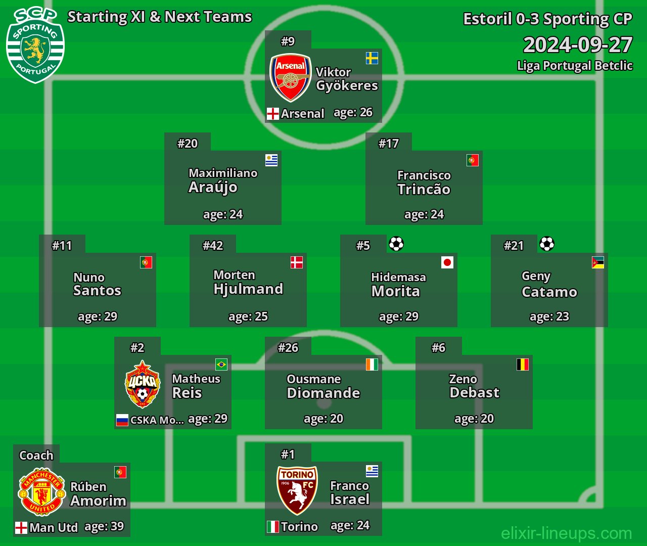 Sporting CP Starting XI & Next Teams 2024-09-27