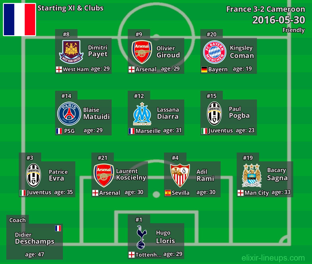 France Starting XI 2016-05-30