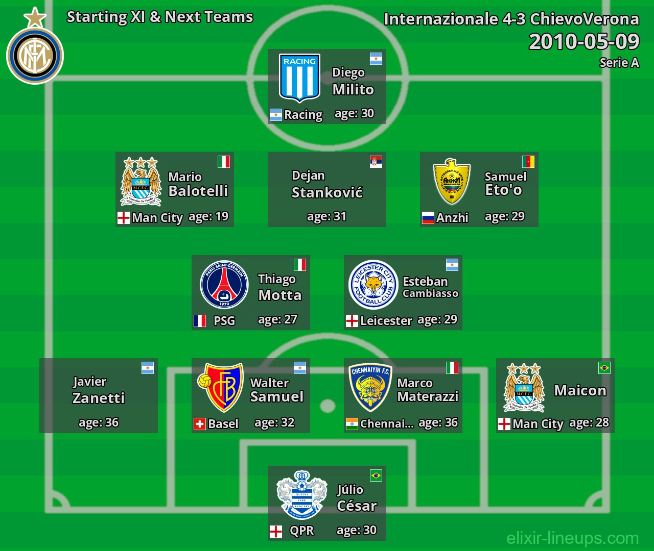 Internazionale Starting XI & Next Teams 2010-05-09