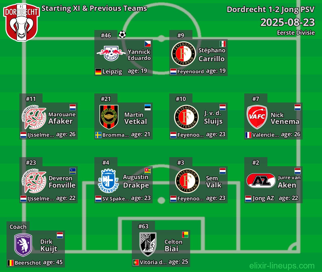Dordrecht Starting XI & Previous Teams 2025-08-23