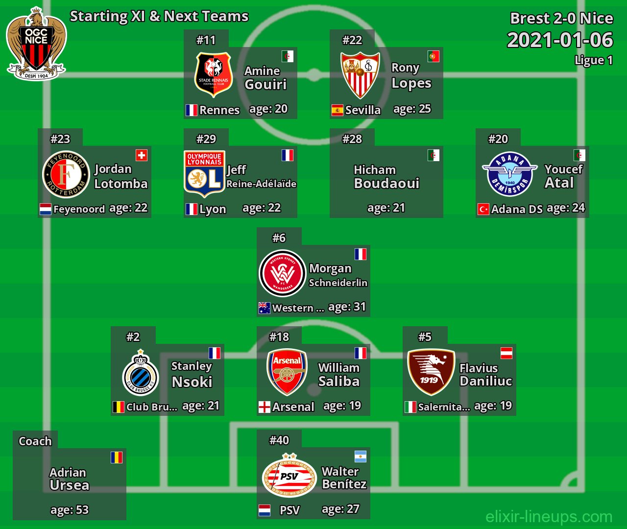 Nice Starting XI & Next Teams 2021-01-06