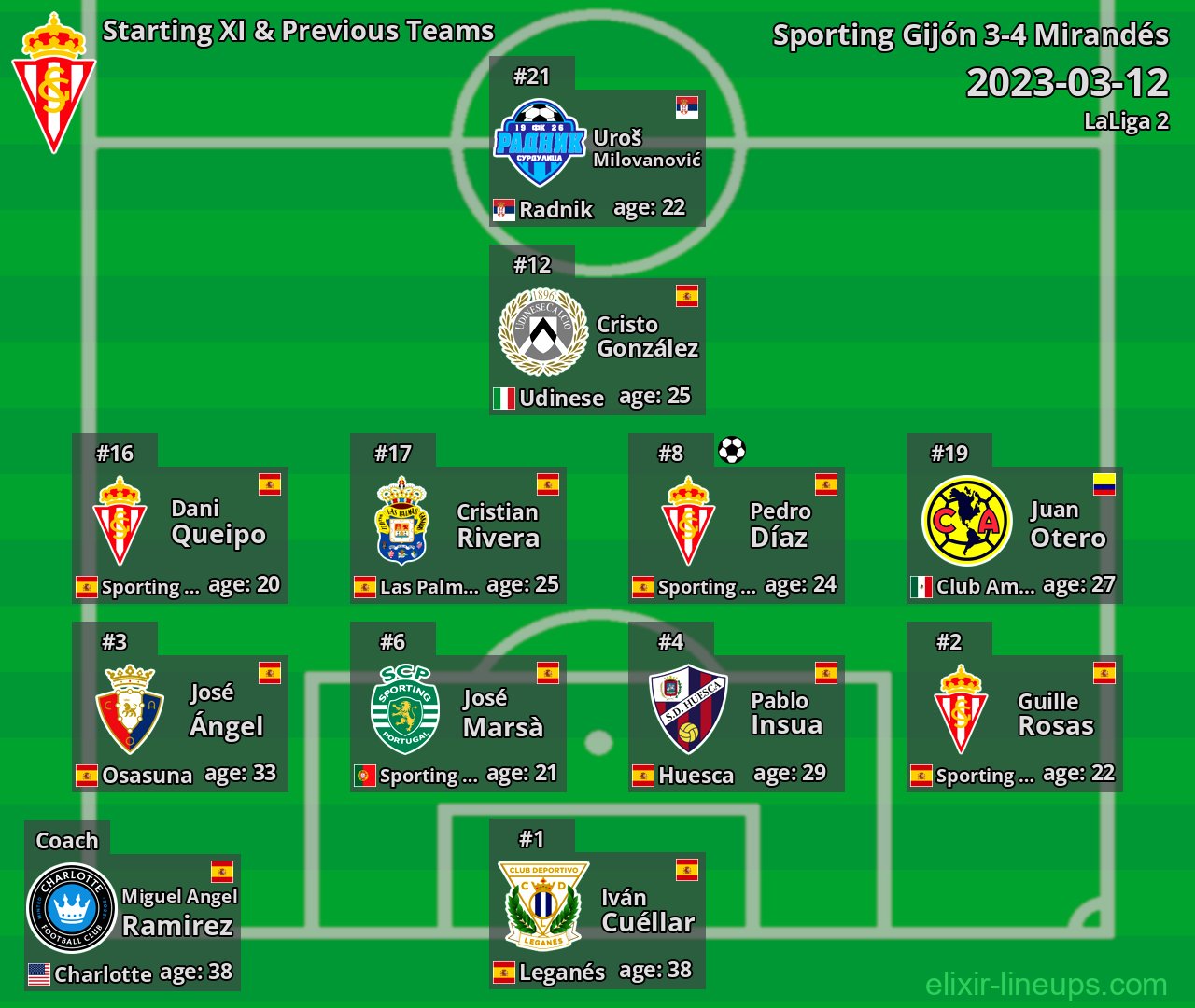 Sporting Gijón Starting XI & Previous Teams 2023-03-12