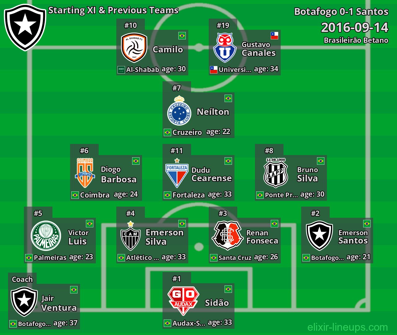 Botafogo Starting XI & Previous Teams 2016-09-14