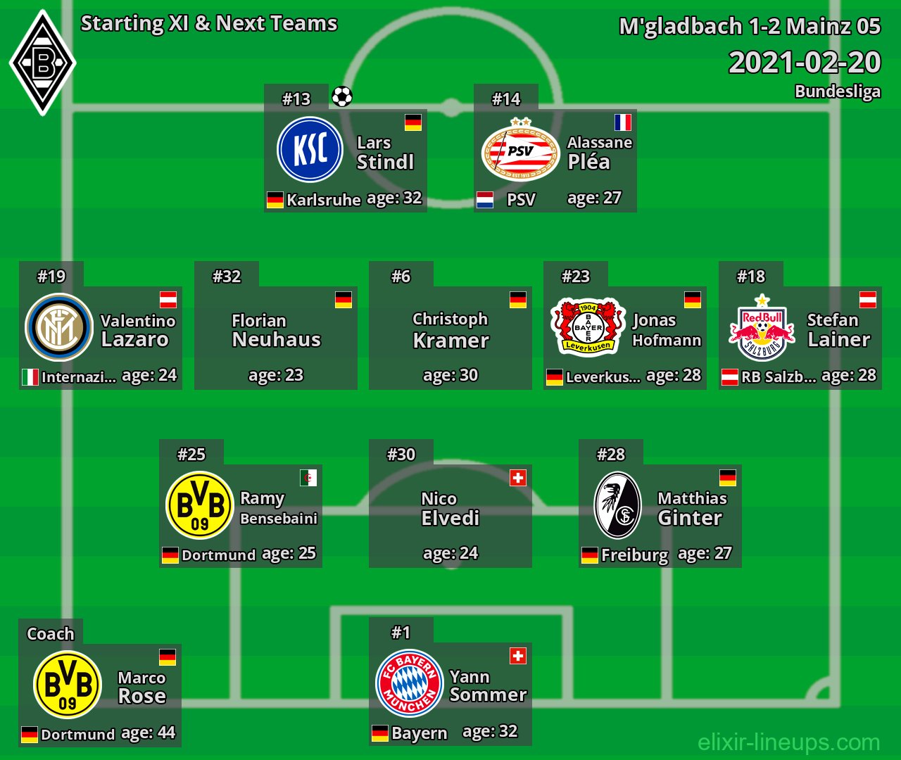 M'gladbach Starting XI & Next Teams 2021-02-20