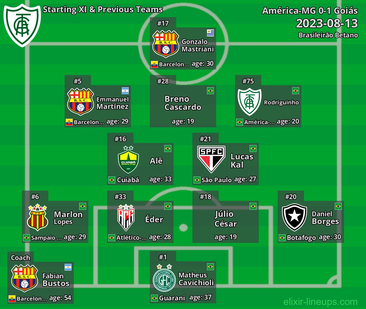 América-MG Starting XI & Previous Teams 2023-08-13