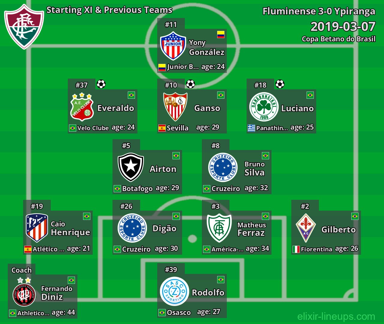Fluminense Starting XI & Previous Teams 2019-03-07