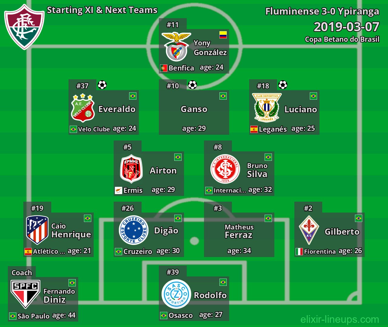 Fluminense Starting XI & Next Teams 2019-03-07