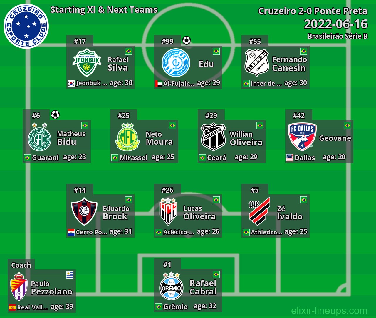Cruzeiro Starting XI & Next Teams 2022-06-16
