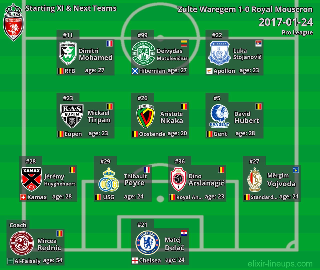 Royal Mouscron Starting XI & Next Teams 2017-01-24