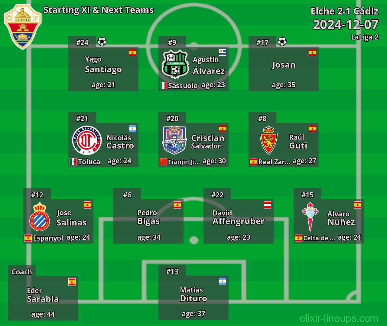 Elche Starting XI & Next Teams 2024-12-07