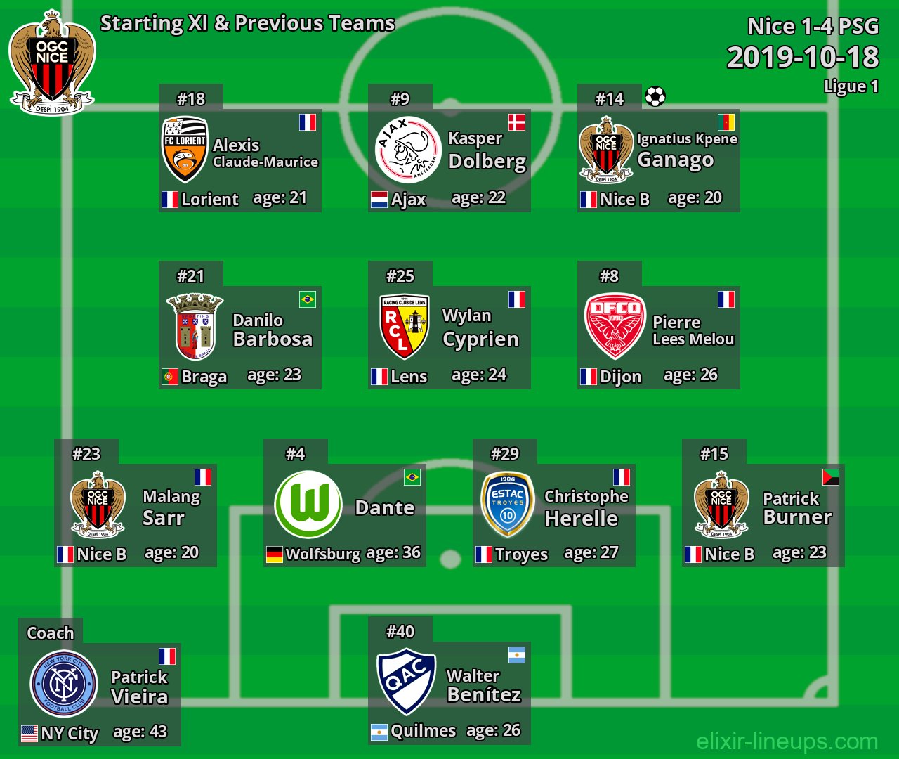 Nice Starting XI & Previous Teams 2019-10-18