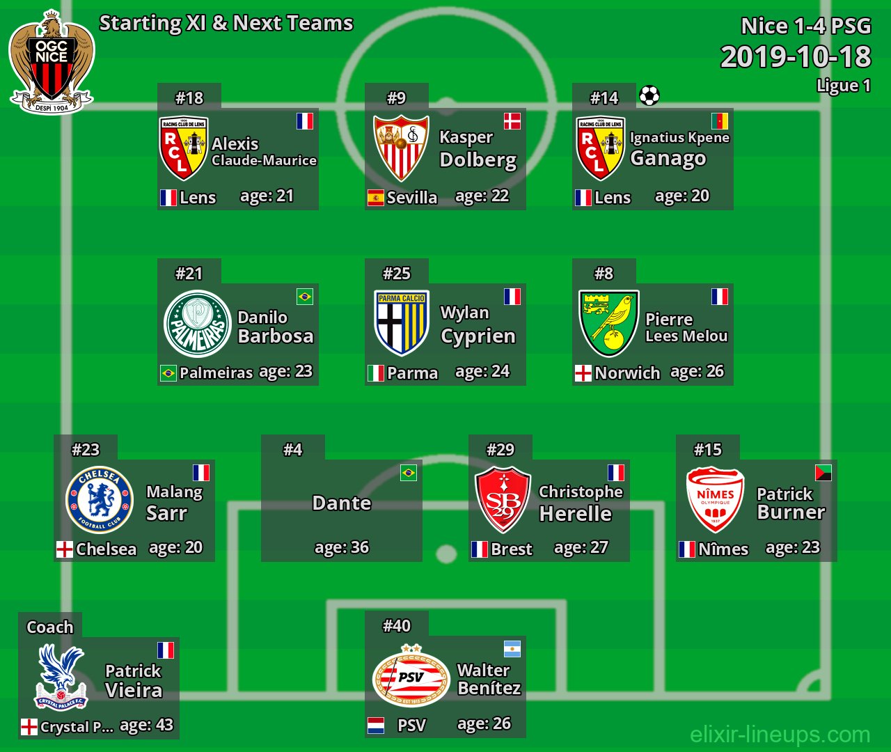Nice Starting XI & Next Teams 2019-10-18