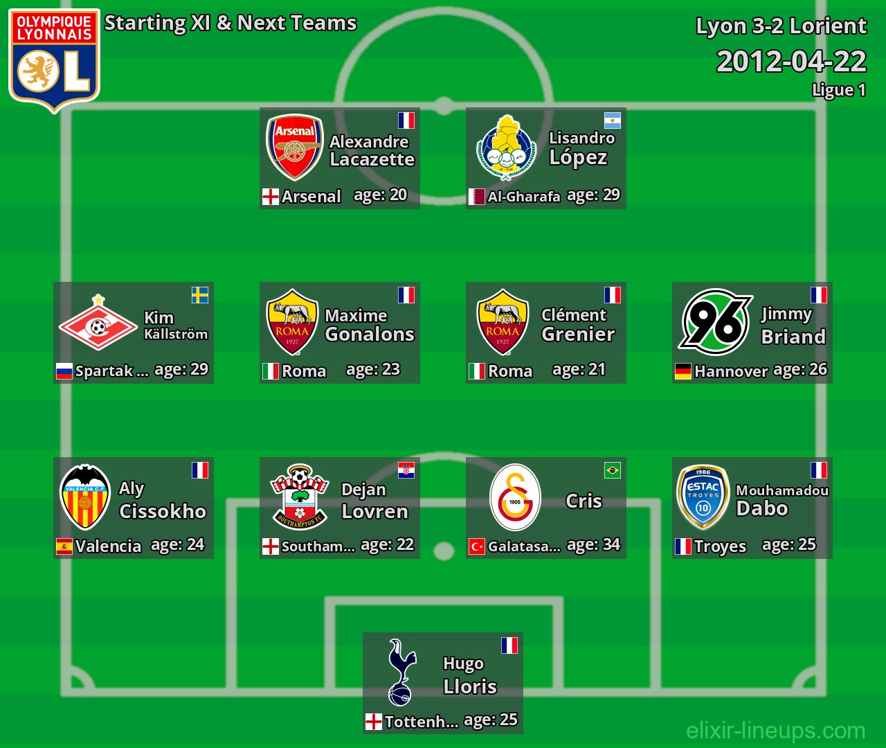 Lyon Starting XI & Next Teams 2012-04-22