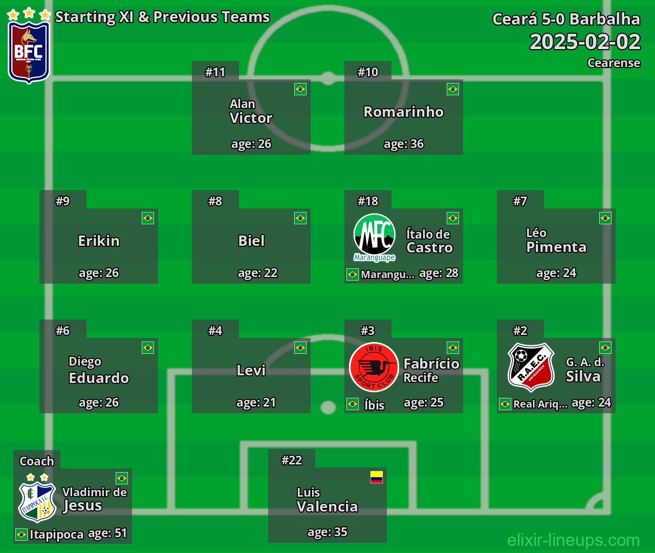Barbalha Starting XI & Previous Teams 2025-02-02