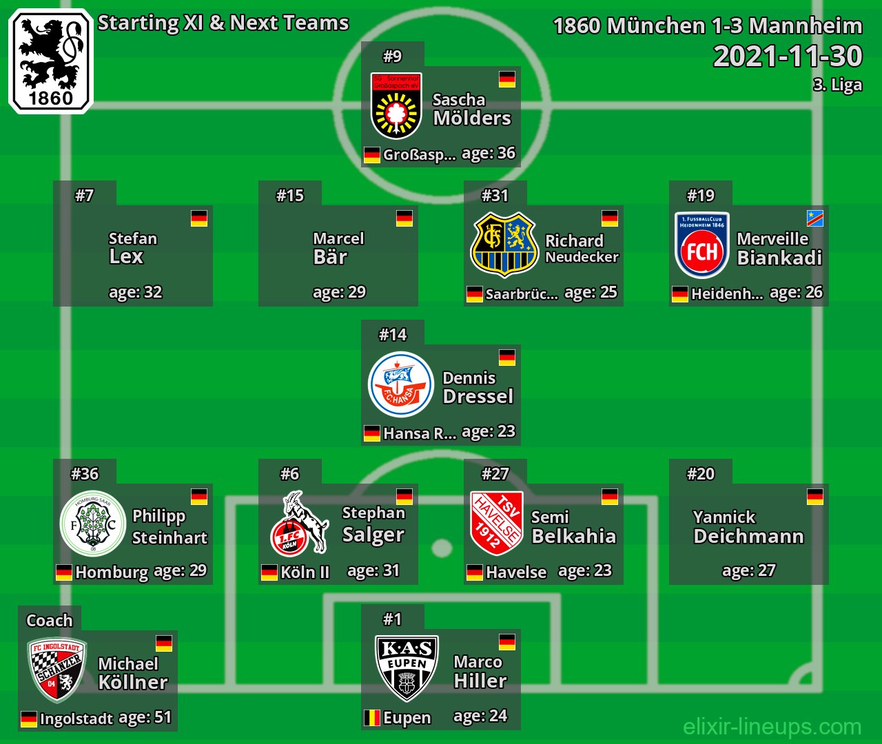 1860 München Starting XI & Next Teams 2021-11-30