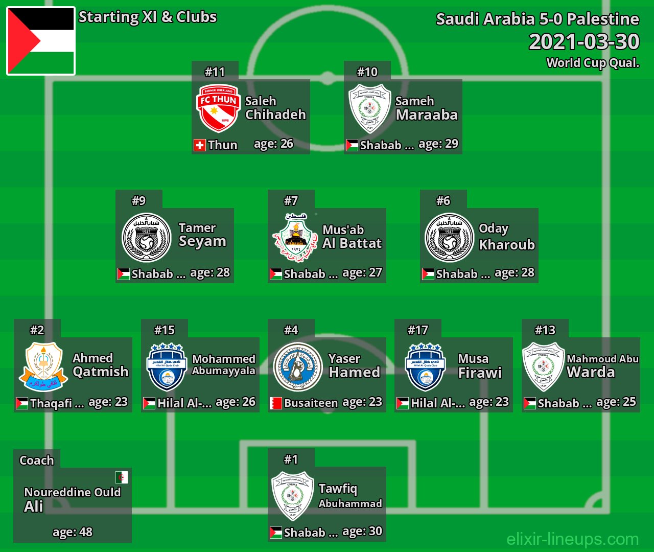 Palestine Starting XI 2021-03-30