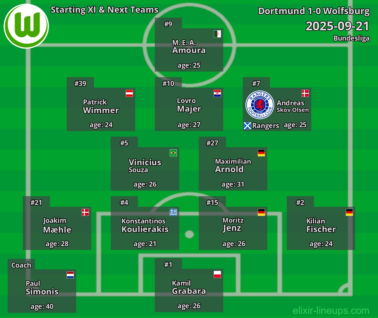 Wolfsburg Starting XI & Next Teams 2025-09-21