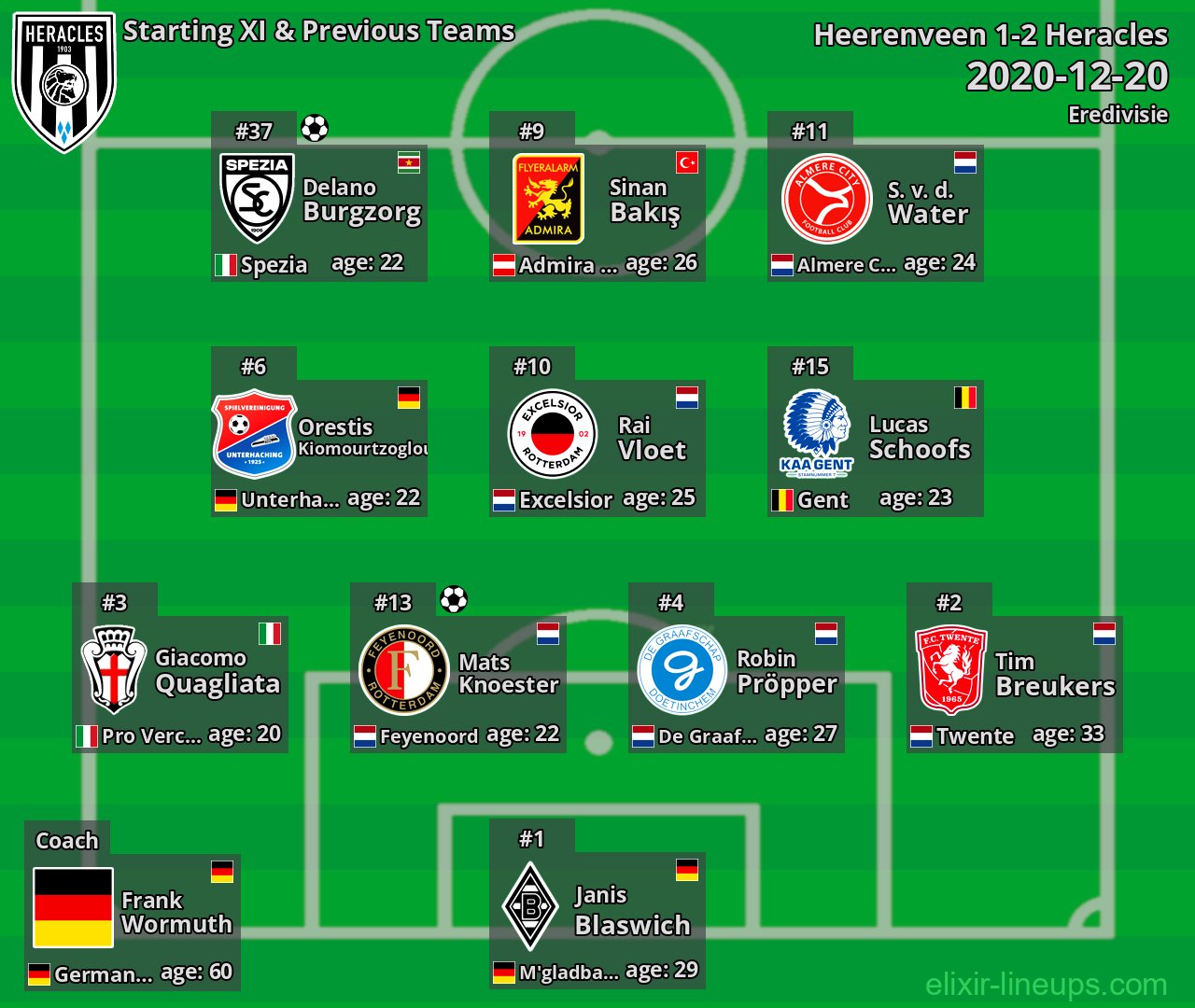 Heracles Starting XI & Previous Teams 2020-12-20