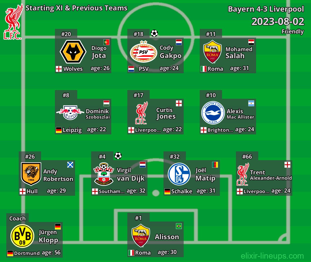 Liverpool Starting XI & Previous Teams 2023-08-02
