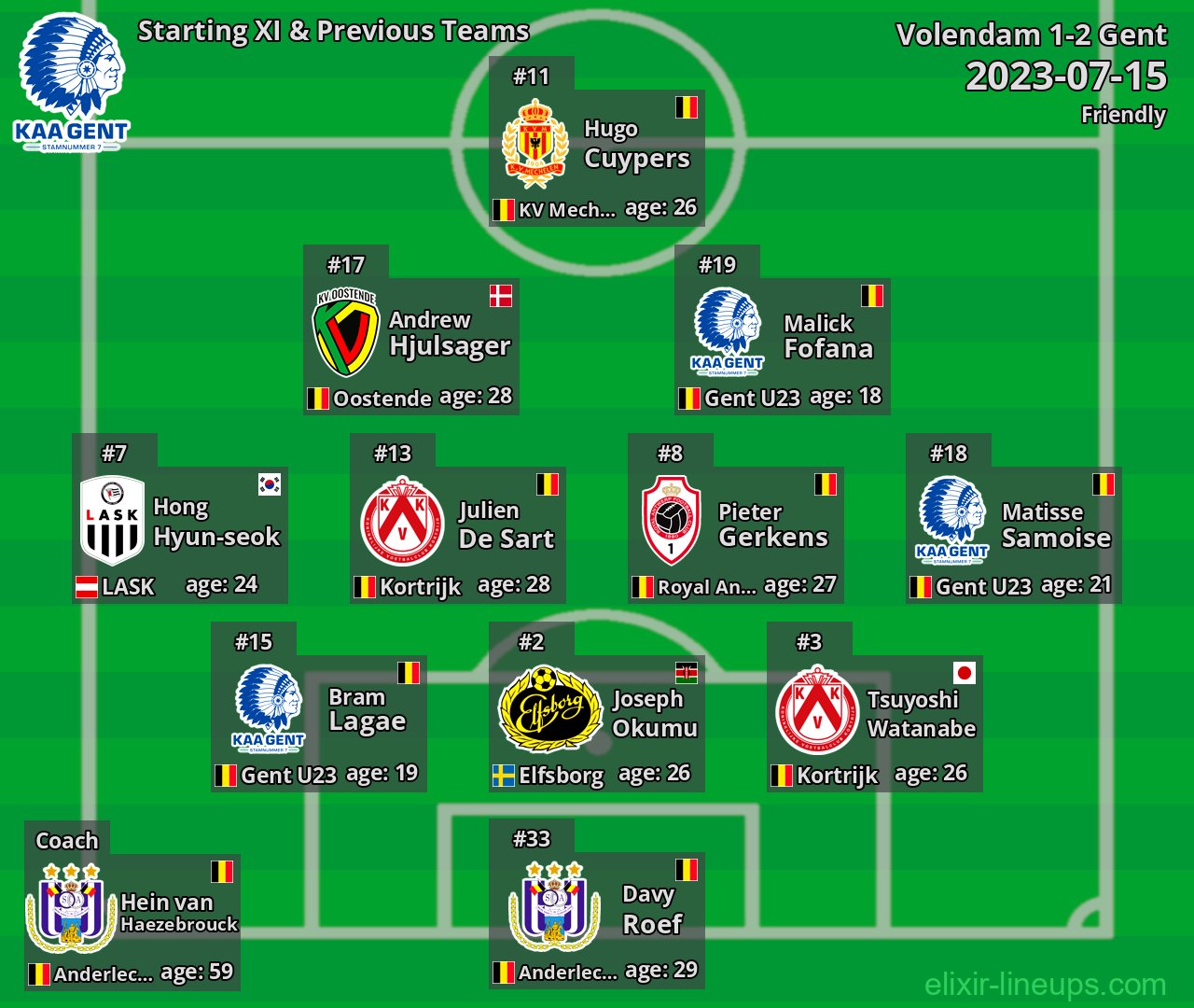 Gent Starting XI & Previous Teams 2023-07-15