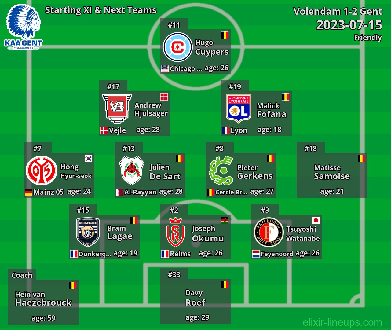 Gent Starting XI & Next Teams 2023-07-15