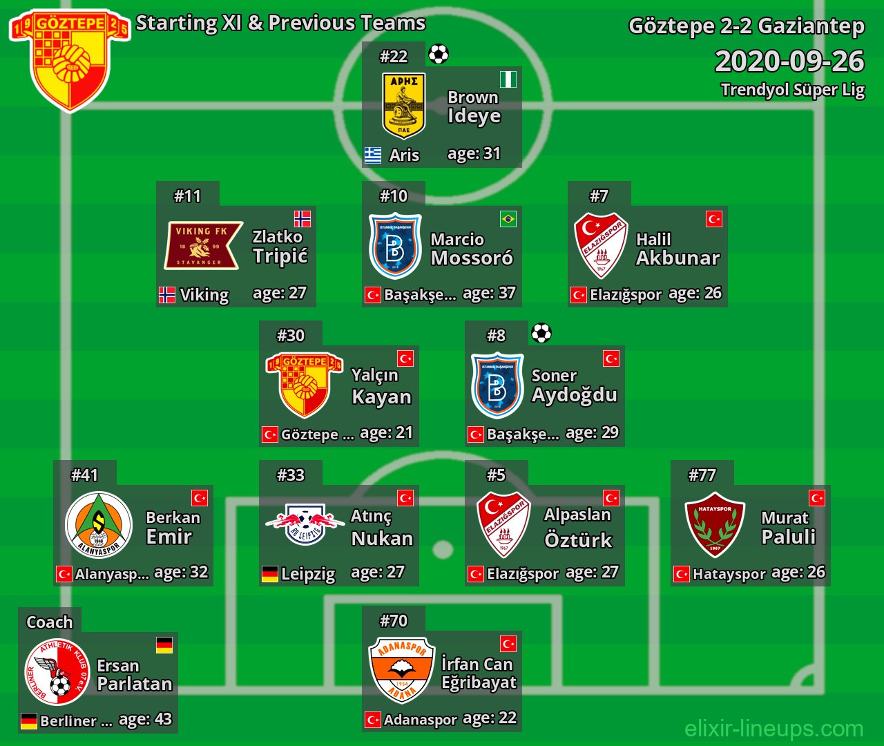 Göztepe Starting XI & Previous Teams 2020-09-26