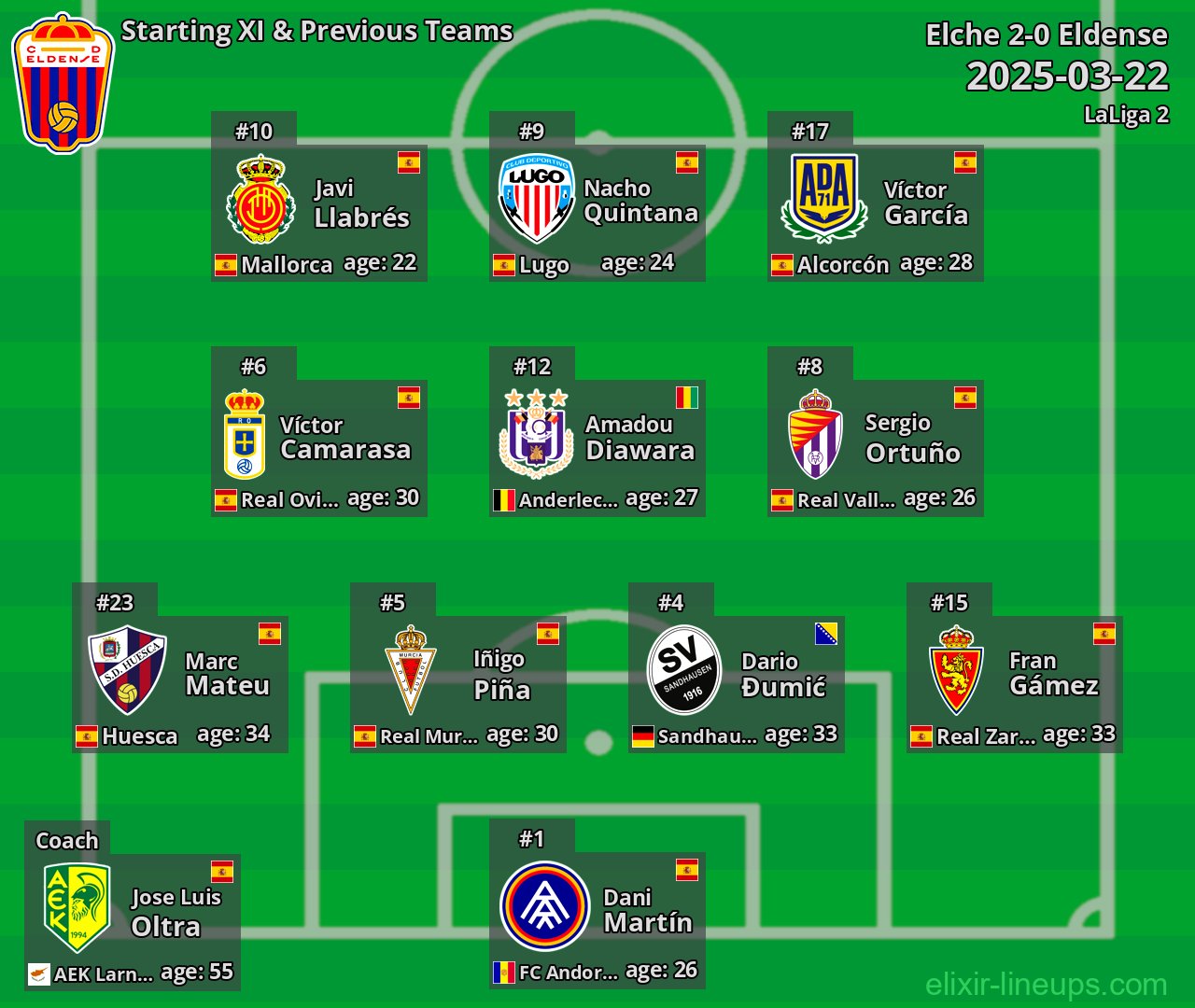 Eldense Starting XI & Previous Teams 2025-03-22