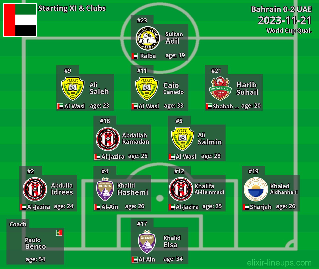 UAE Starting XI 2023-11-21
