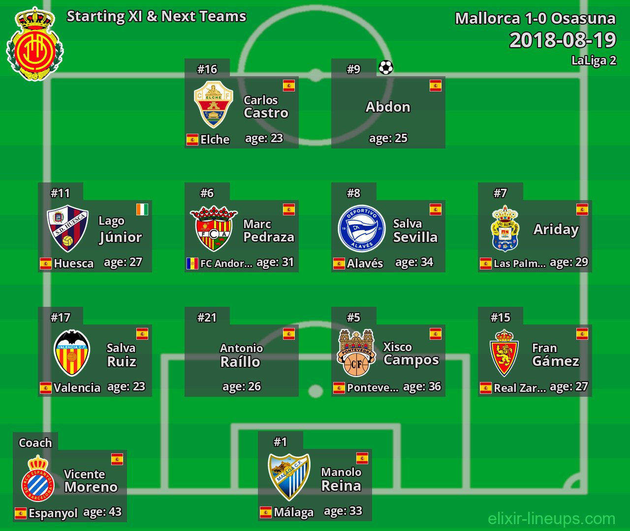 Mallorca Starting XI & Next Teams 2018-08-19