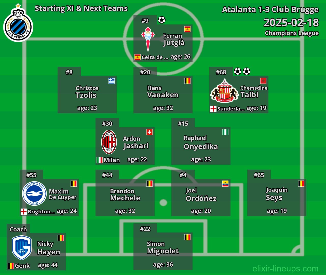 Club Brugge Starting XI & Next Teams 2025-02-18