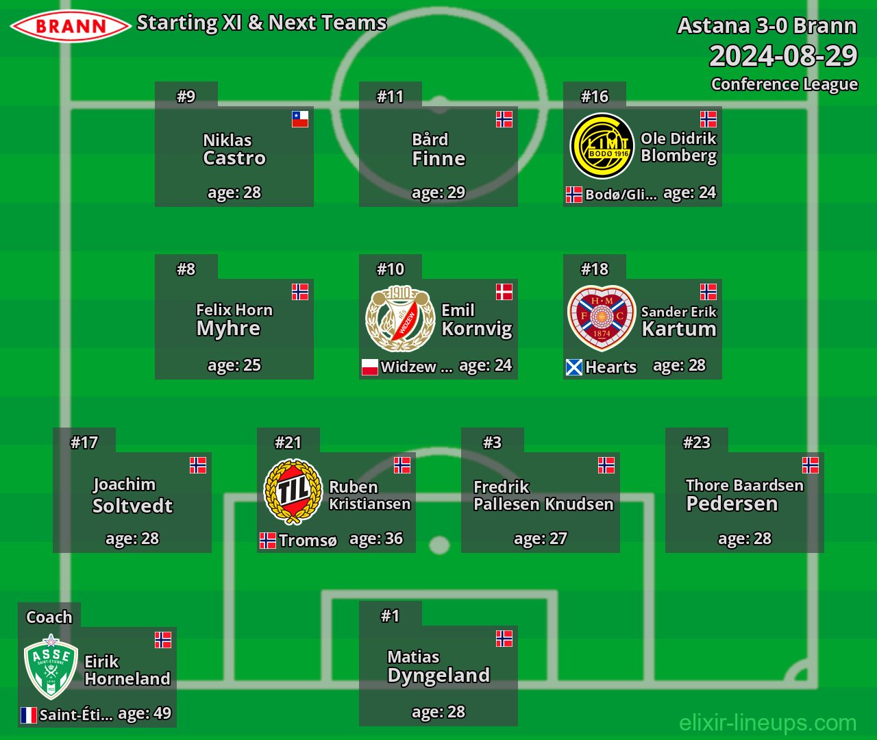 Brann Starting XI & Next Teams 2024-08-29