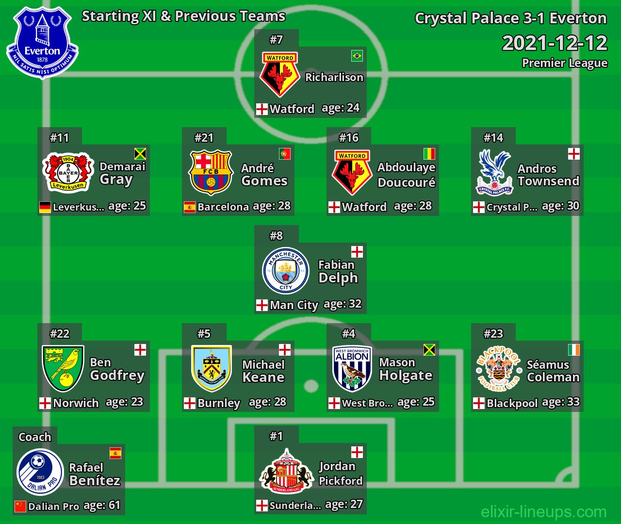 Everton Starting XI & Previous Teams 2021-12-12
