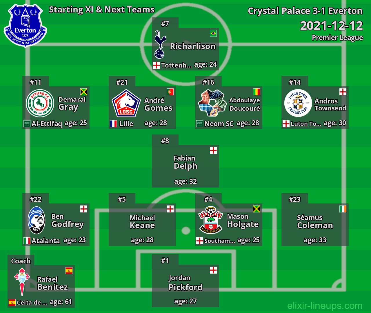 Everton Starting XI & Next Teams 2021-12-12