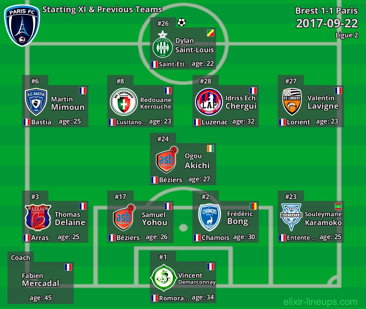 Paris Starting XI & Previous Teams 2017-09-22