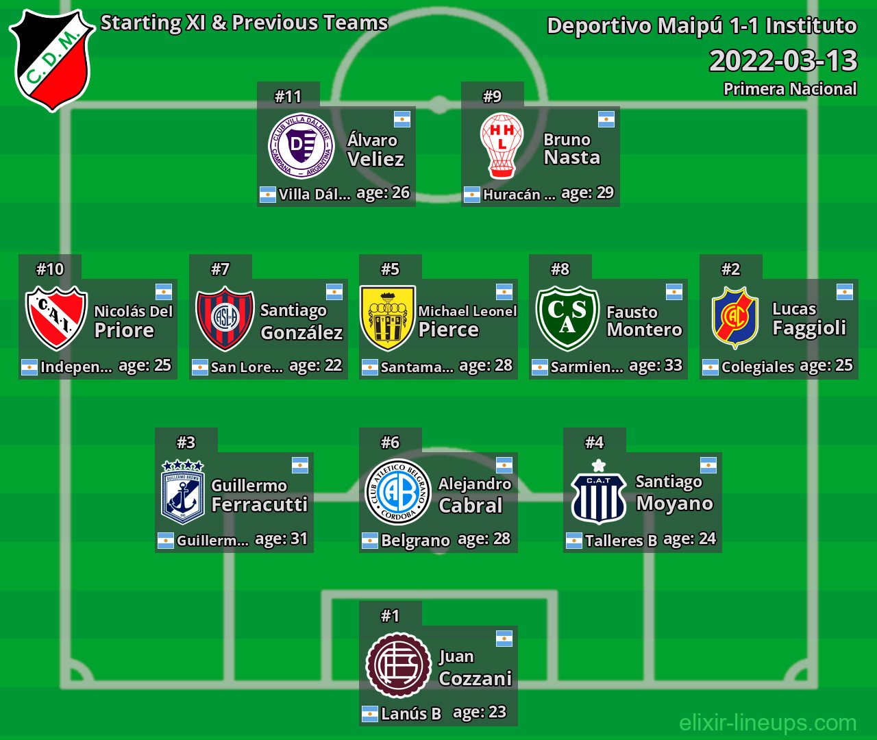 Deportivo Maipú Starting XI & Previous Teams 2022-03-13