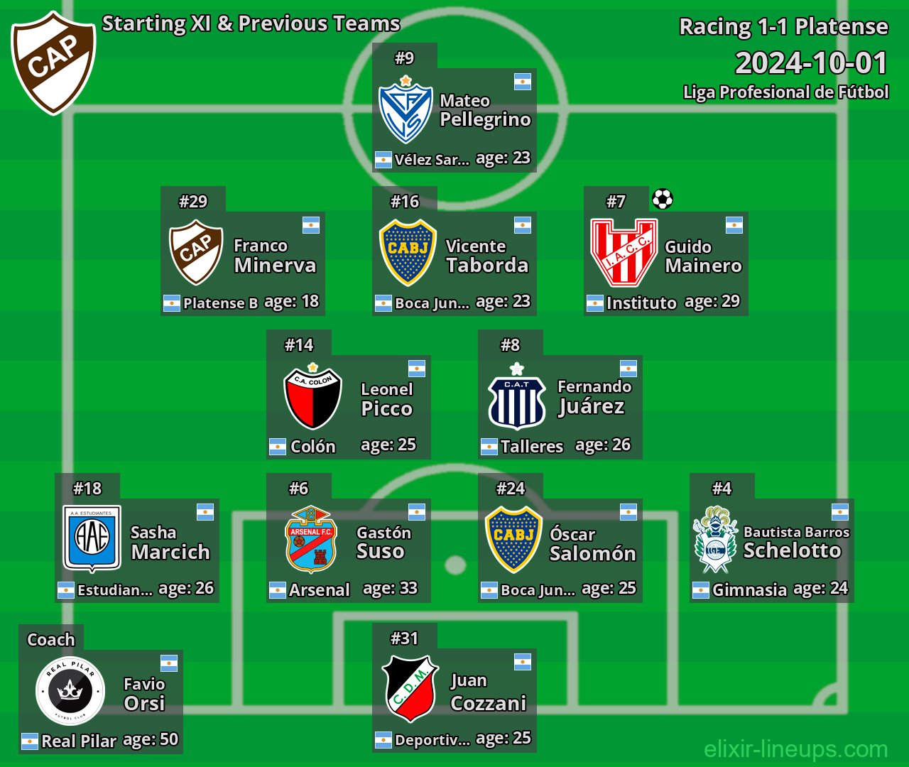 Platense Starting XI & Previous Teams 2024-10-01