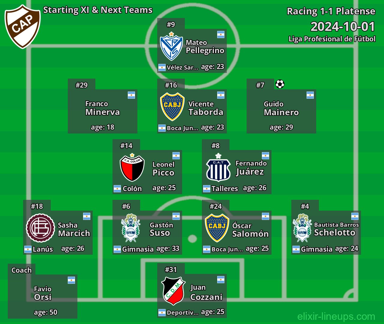 Platense Starting XI & Next Teams 2024-10-01