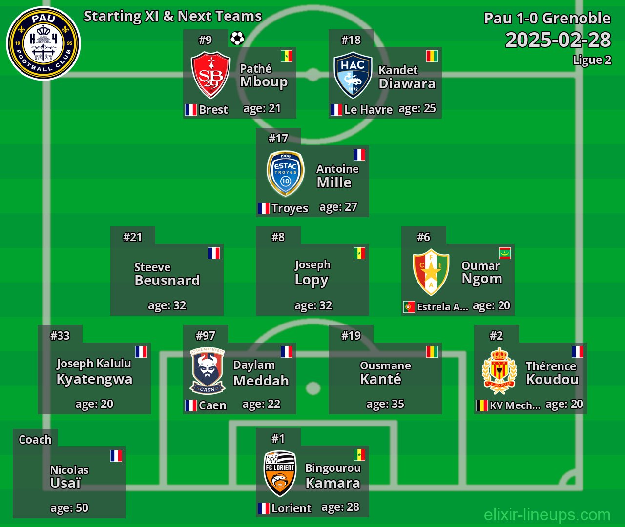 Pau Starting XI & Next Teams 2025-02-28
