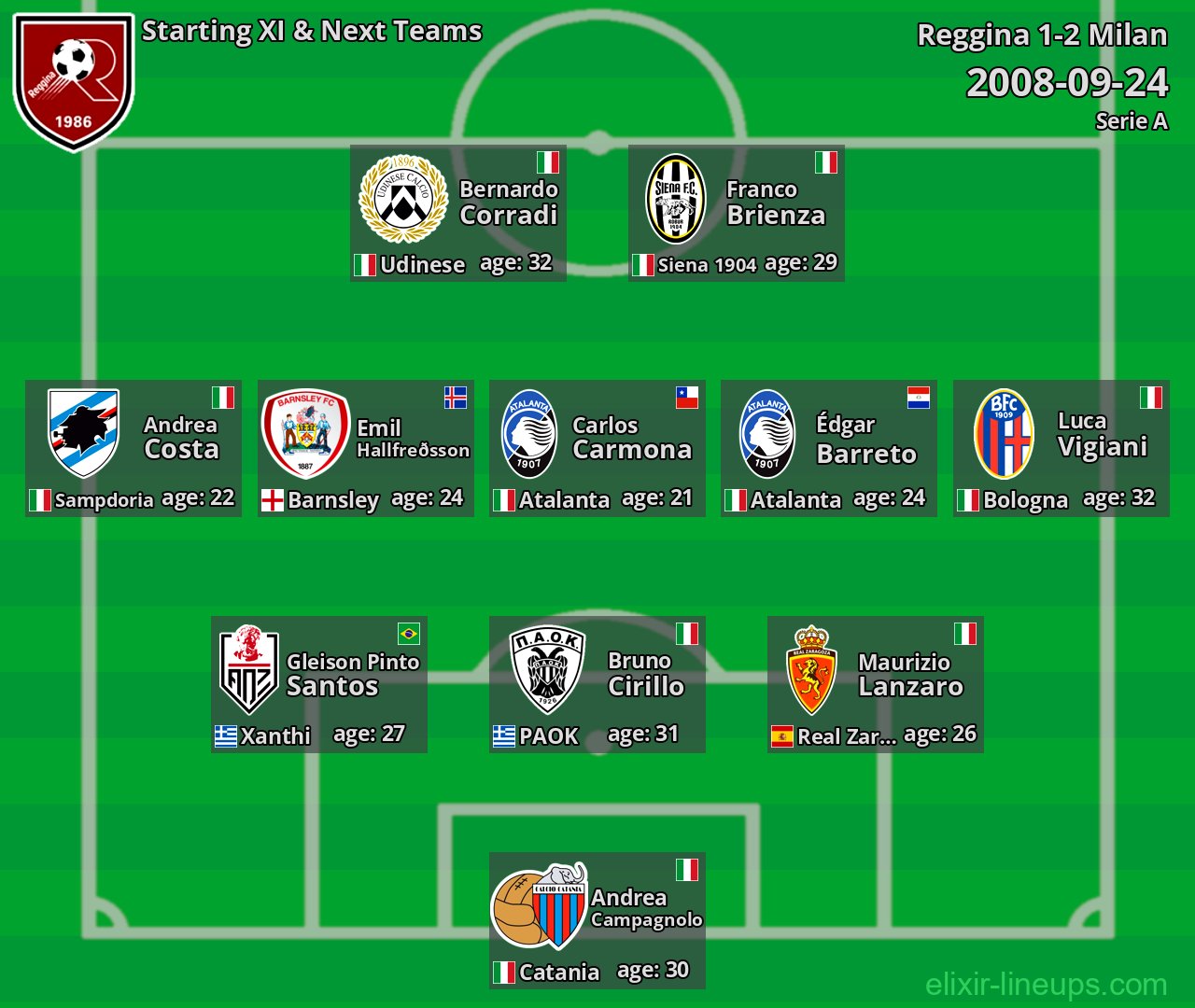 Reggina Starting XI & Next Teams 2008-09-24